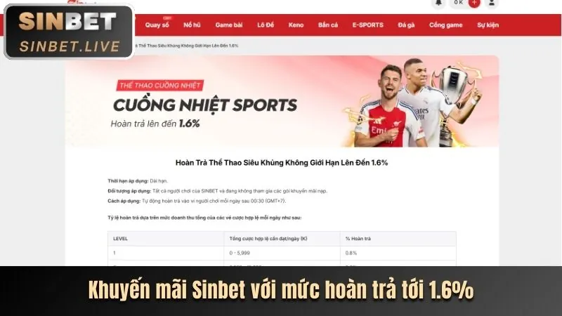 Hoàn trả 1.5% không giới hạn mỗi ngày tại TOT88